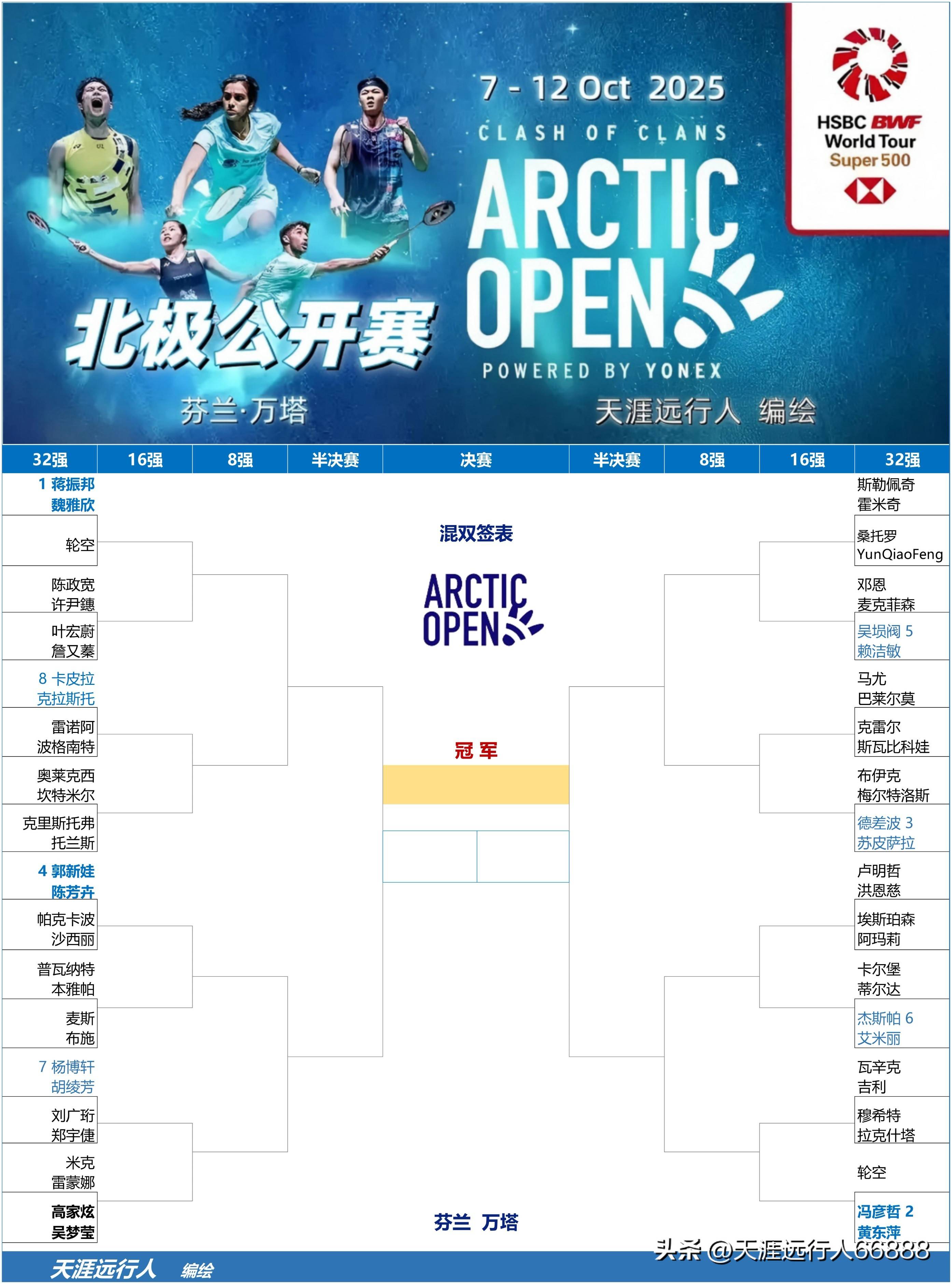 国际比赛日波尔图调整名单以备全明星赛，官宣签约环节打磨，更衣室稳定，球探报告显示潜力的简单介绍